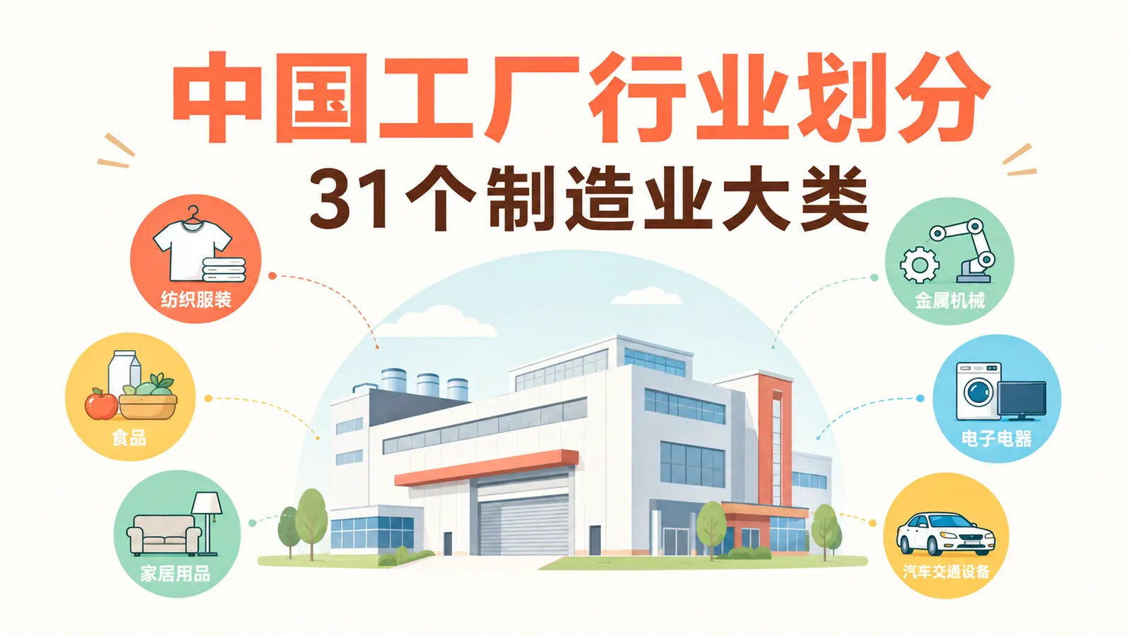 中国工厂行业划分：国家标准中的31个制造业行业大类
