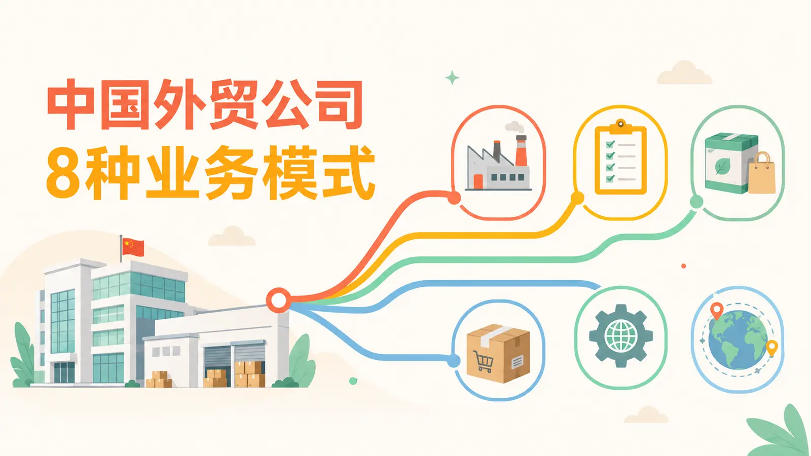 中国外贸公司的8种业务模式：工贸一体、采购代理、跨境电商与品牌出海