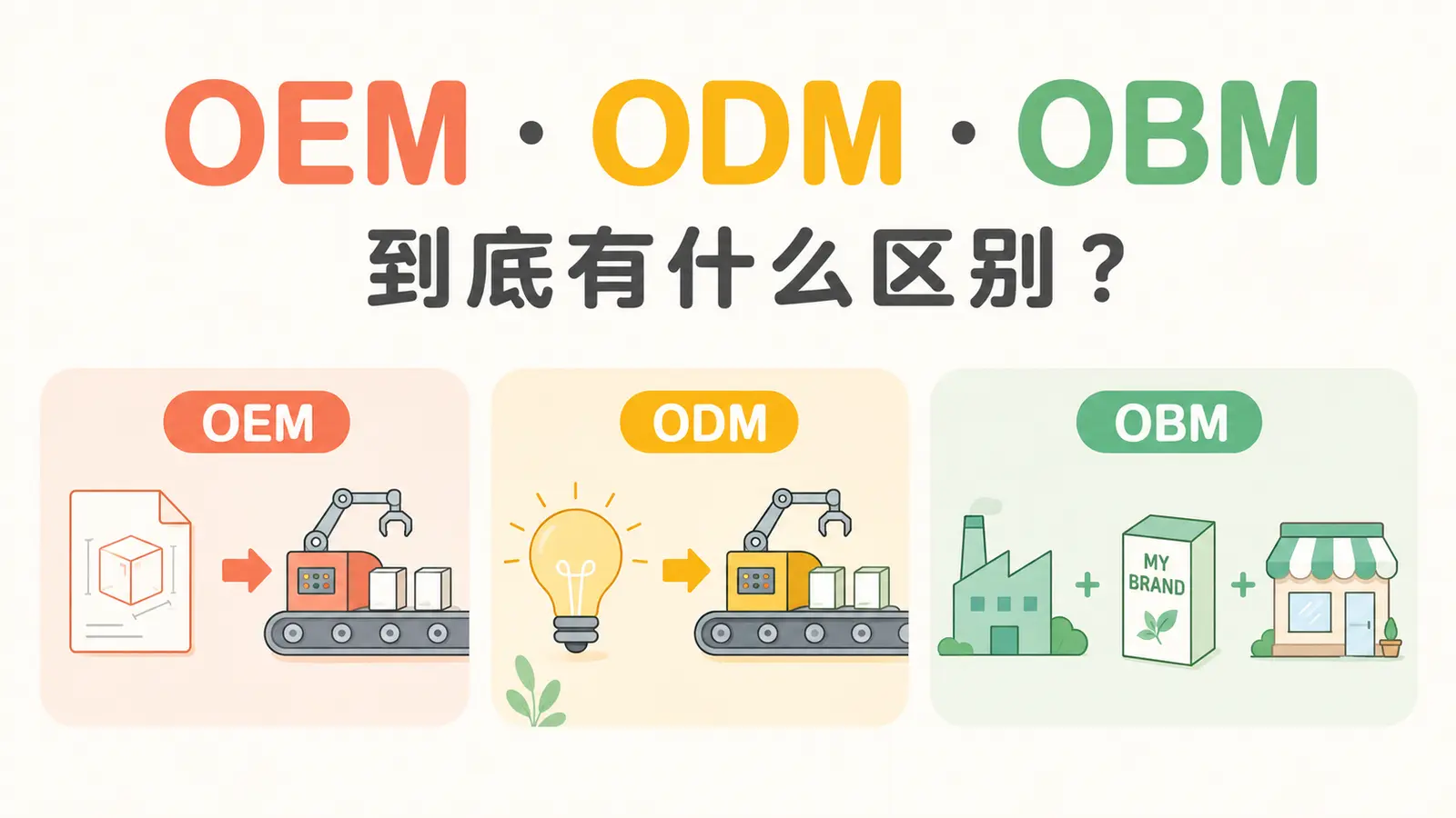 OEM、ODM和OBM三种工厂生产与品牌模式区别对照