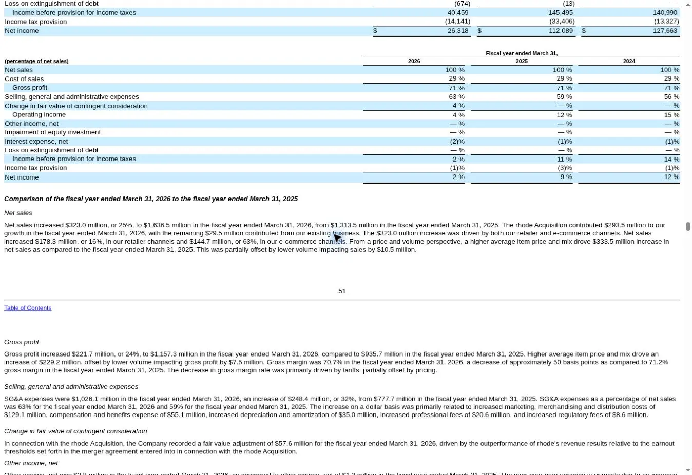 e.l.f. Beauty 2026 Form 10-K显示净销售额16.365亿美元、电商增长63%和零售增长16%