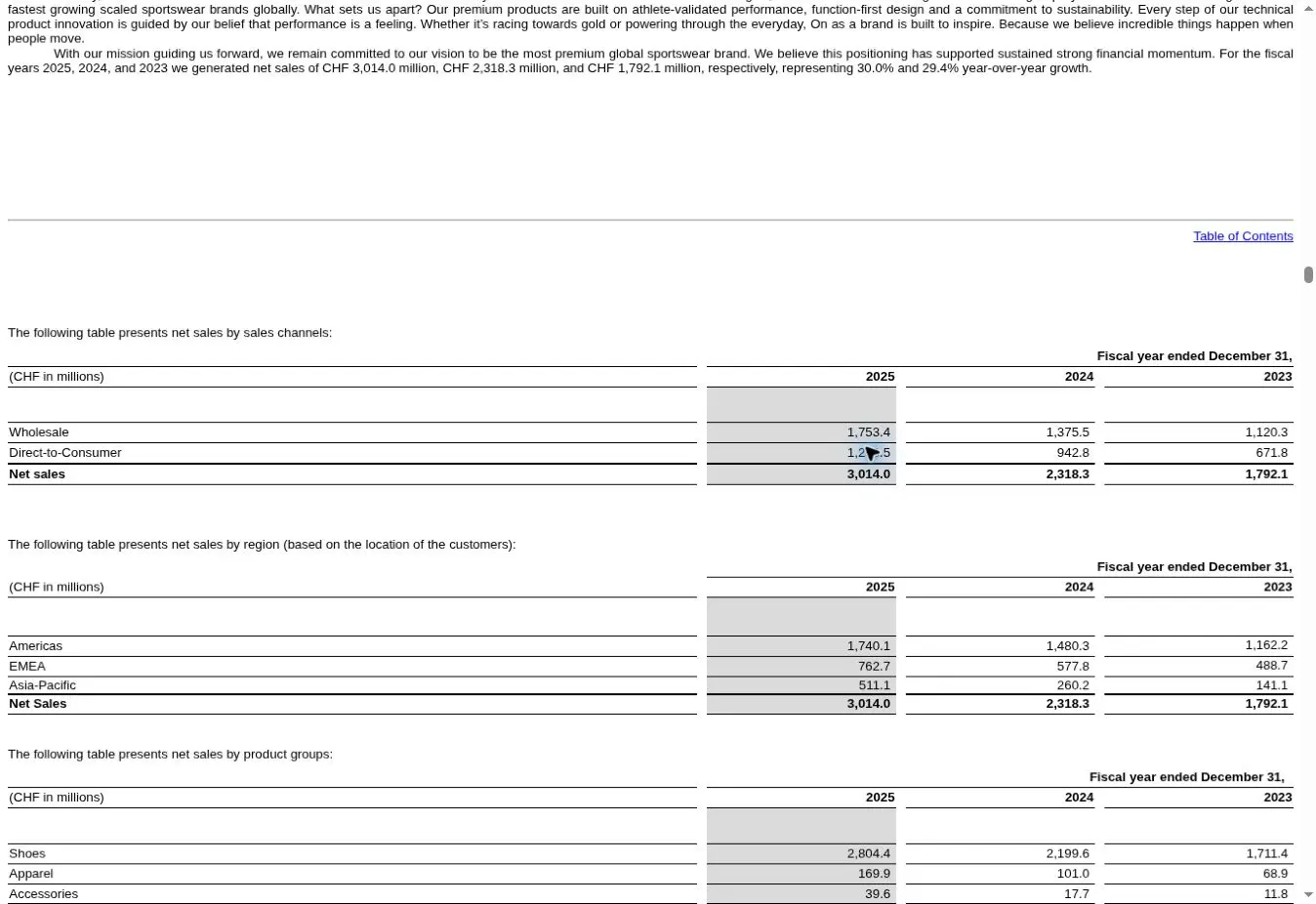 On Holding 2025 Form 20-F销售渠道表显示DTC销售12.605亿瑞郎