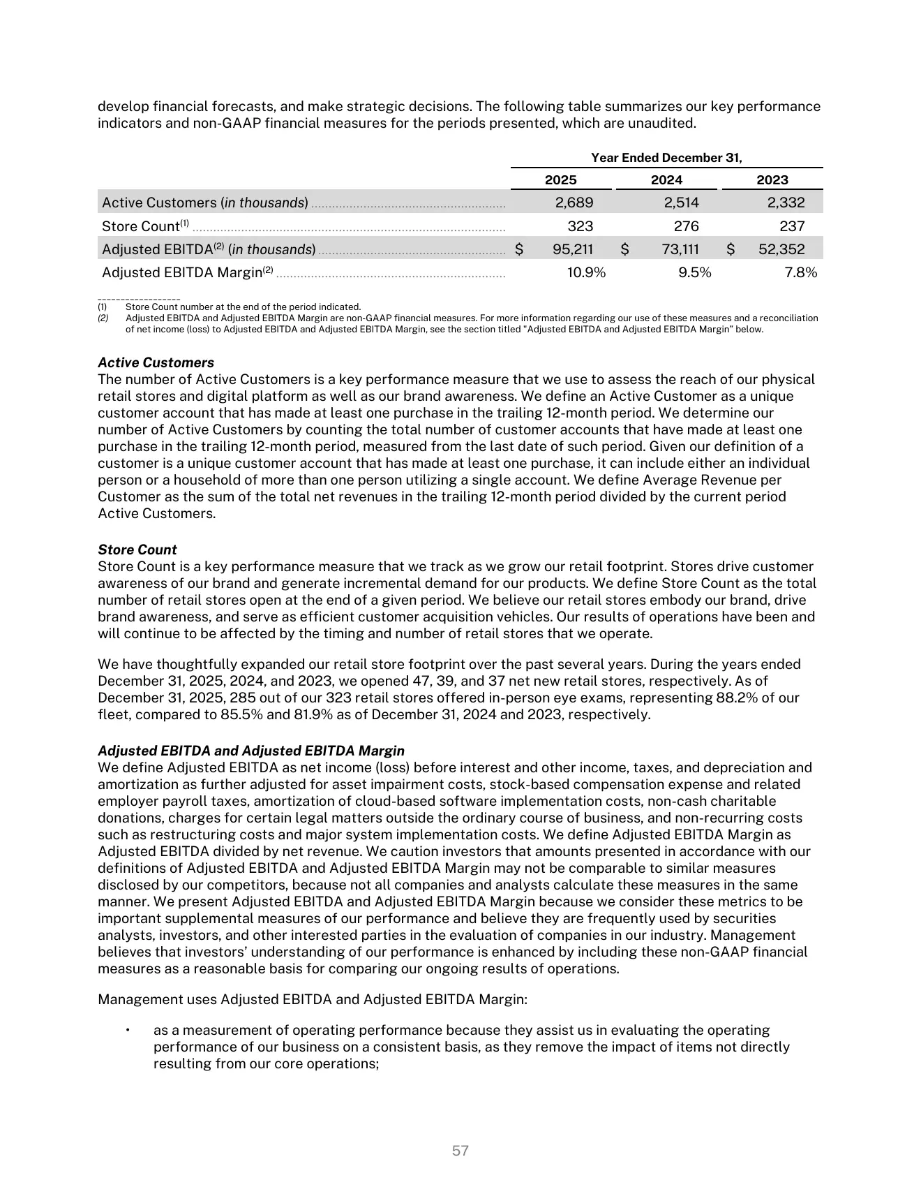 Warby Parker 2025年报活跃客户、门店数和调整后EBITDA数据截图